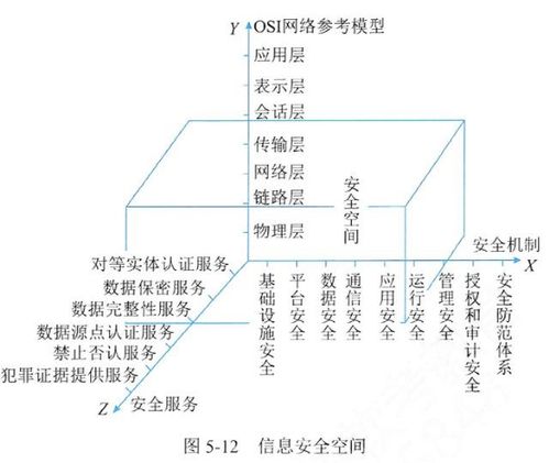 信息系统项目管理师第四版 第5章 信息系统工程